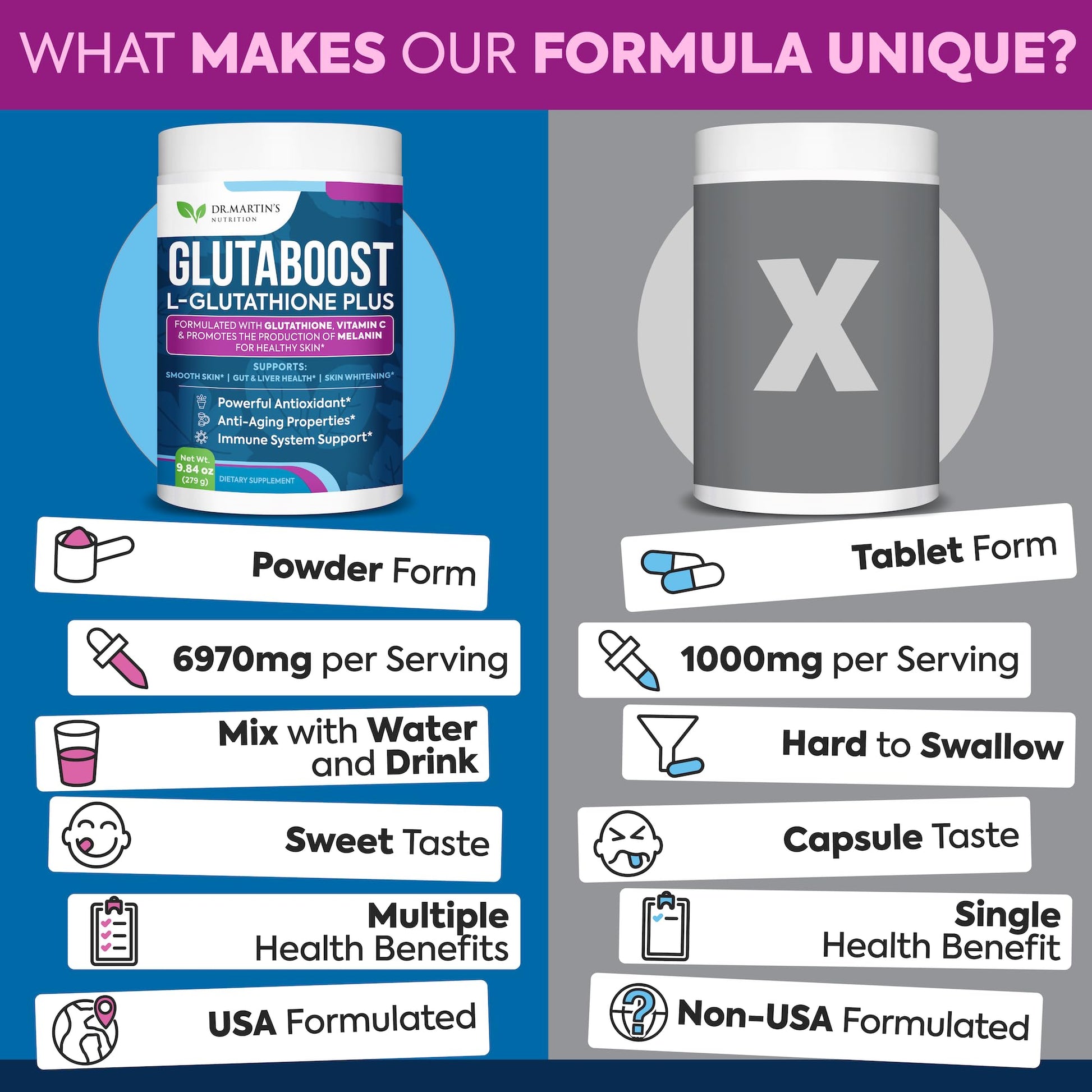 Ingredientes glutatión con beneficios para salud