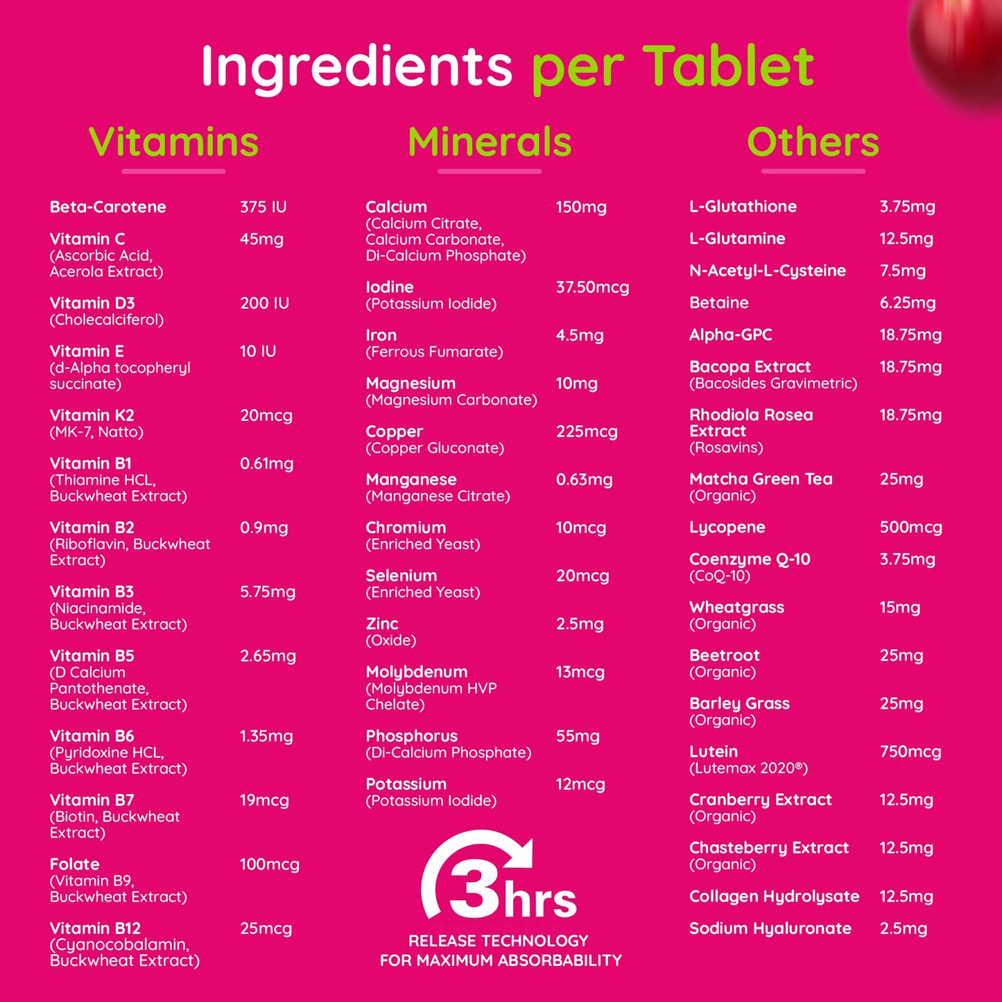 Ingredientes multivitaminas para mujeres, Smartvita