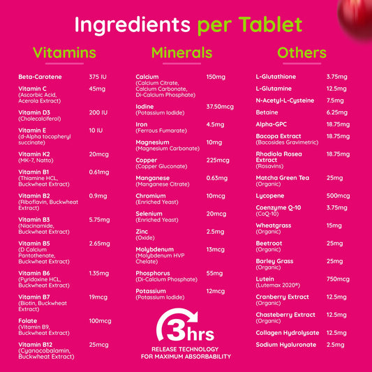 Ingredientes multivitaminas para mujeres, Smartvita