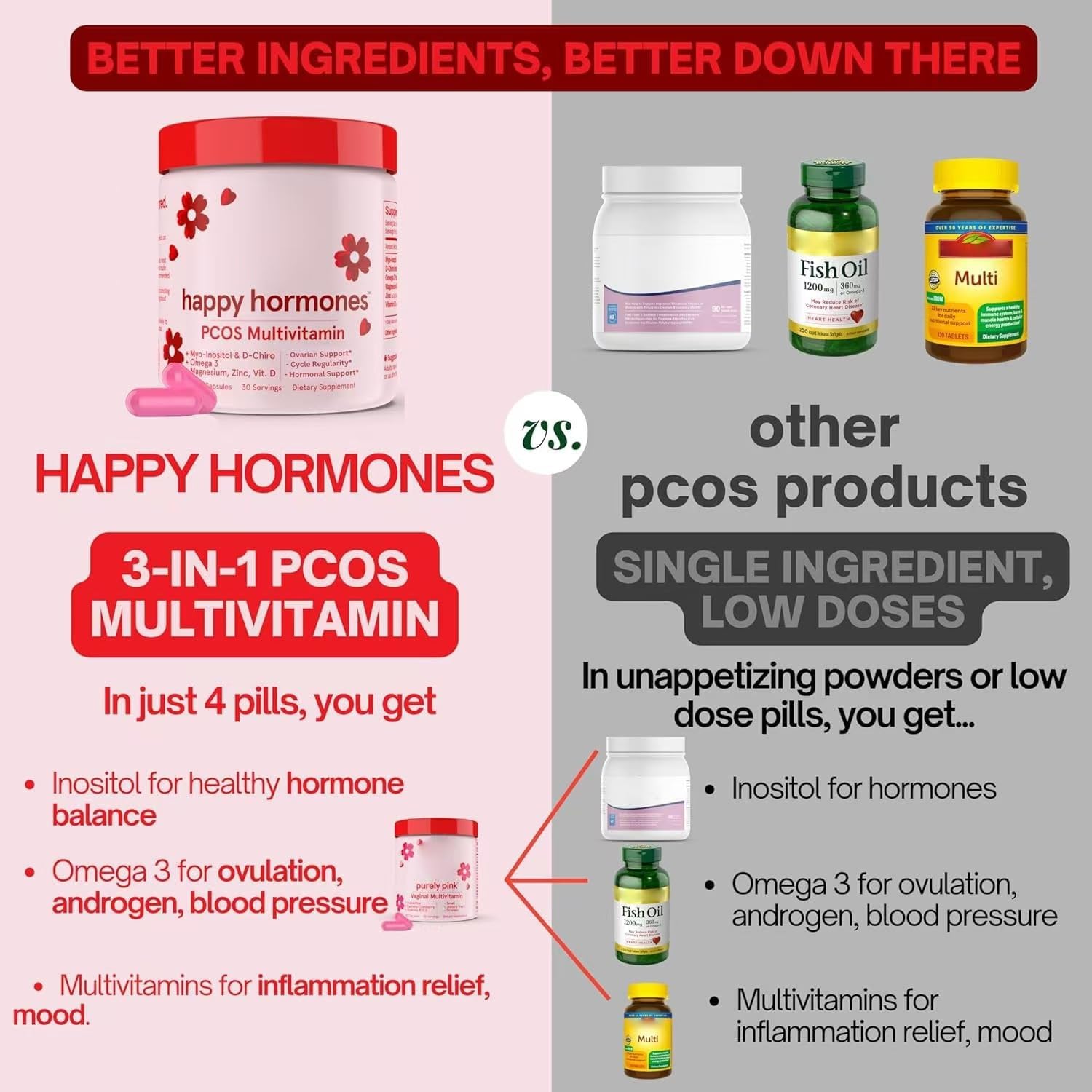 Ingredientes multivitamínico OZOXOO PCOS