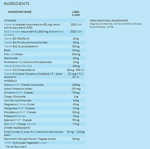 Ingredientes del multivitamínico Swiss Naturals para mujeres