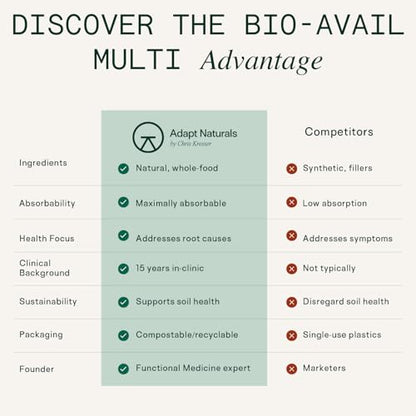 Ingredientes naturales para suplemento Adapt Naturals