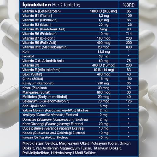 Ingredientes del suplemento Nutraxin para salud y vitalidad