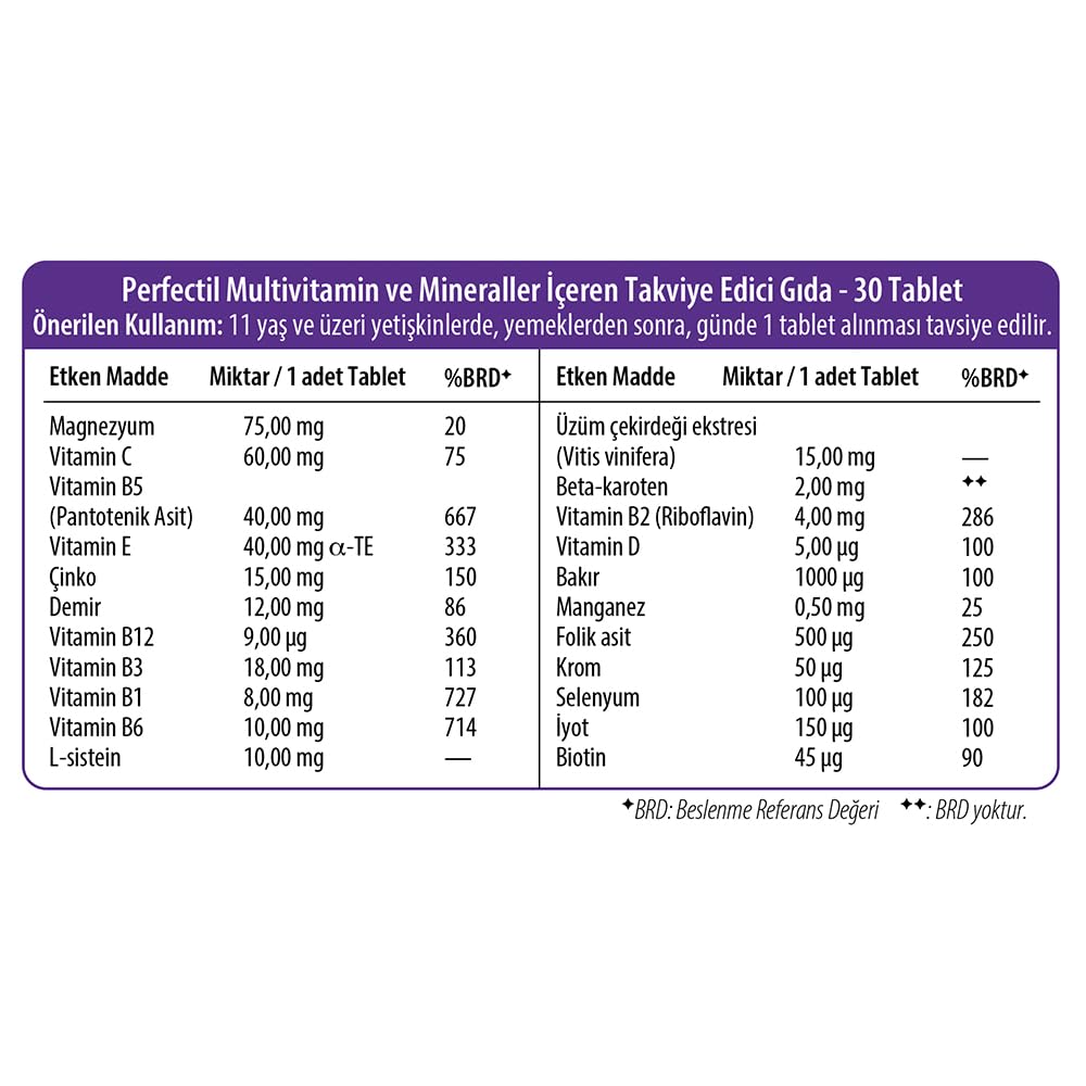Ingredientes de suplemento alimenticio Perfectil