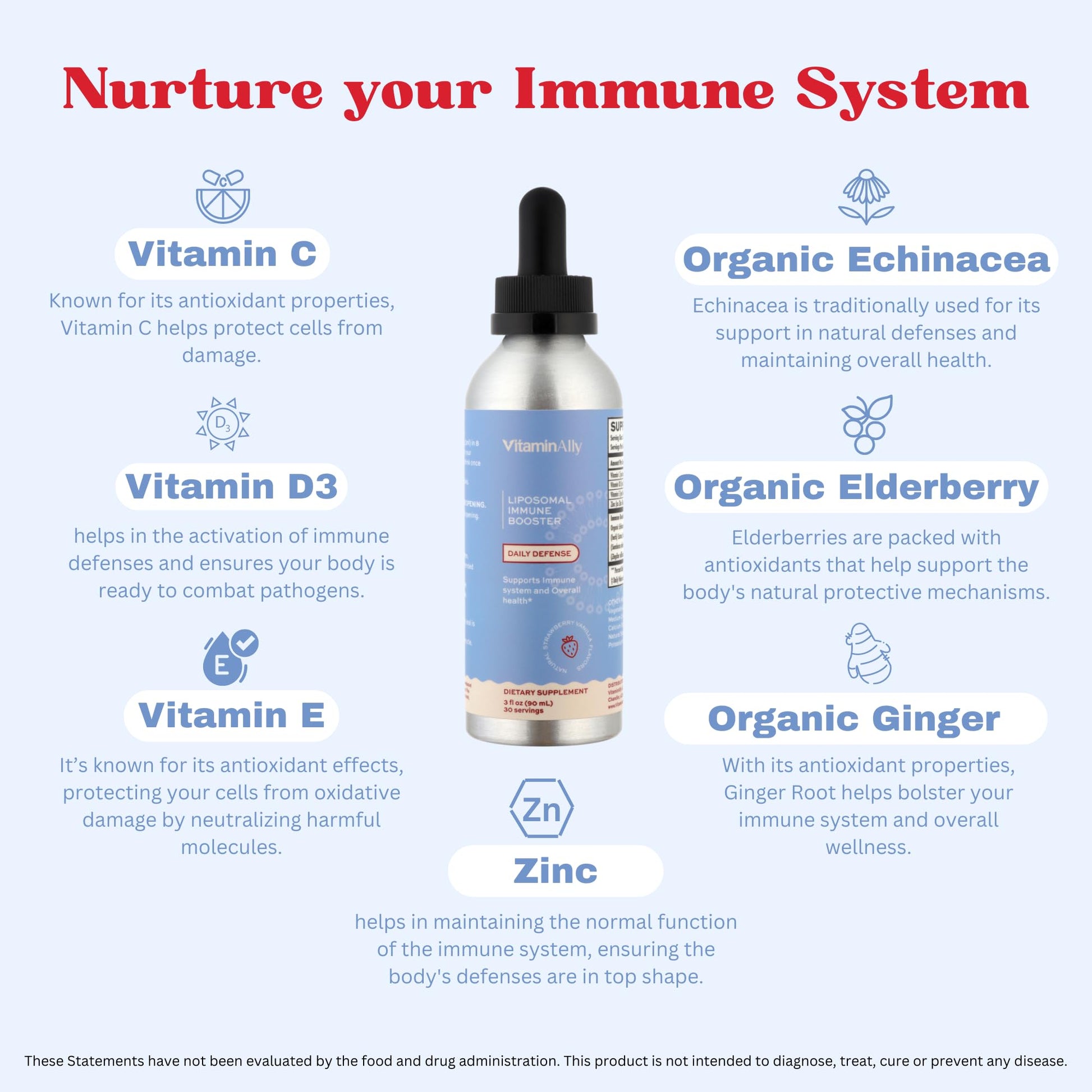 Ingredientes de Vitaminally gotas inmunitarias