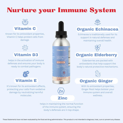 Ingredientes de Vitaminally gotas inmunitarias