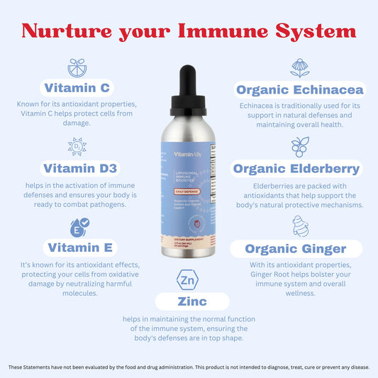 Ingredientes de Vitaminally gotas inmunitarias