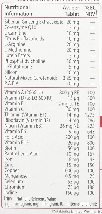 Ingredientes de Wellman 50+ con vitaminas y minerales variados