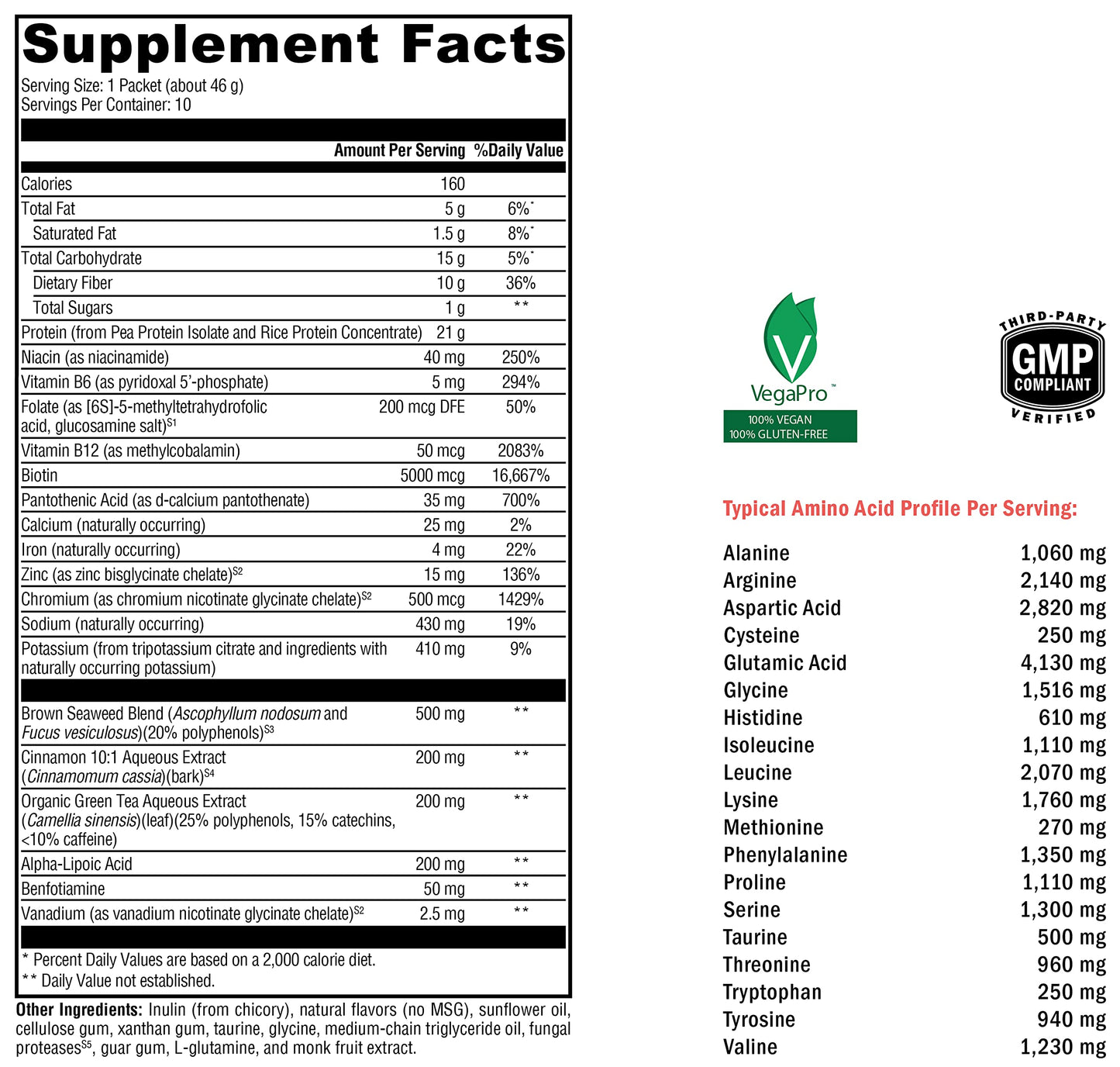 Ingredientes naturales suplemento XYMOGEN OptiMetaboliX