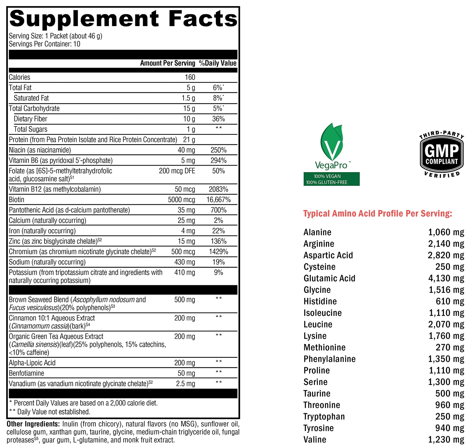 Ingredientes naturales suplemento XYMOGEN OptiMetaboliX