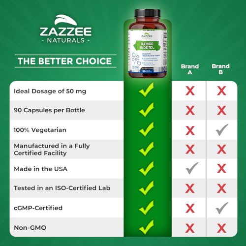 Inositol D-Chiro Zazzee cápsulas para balance hormonal y salud ovárica