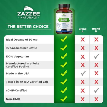Inositol D-Chiro Zazzee cápsulas para balance hormonal y salud ovárica
