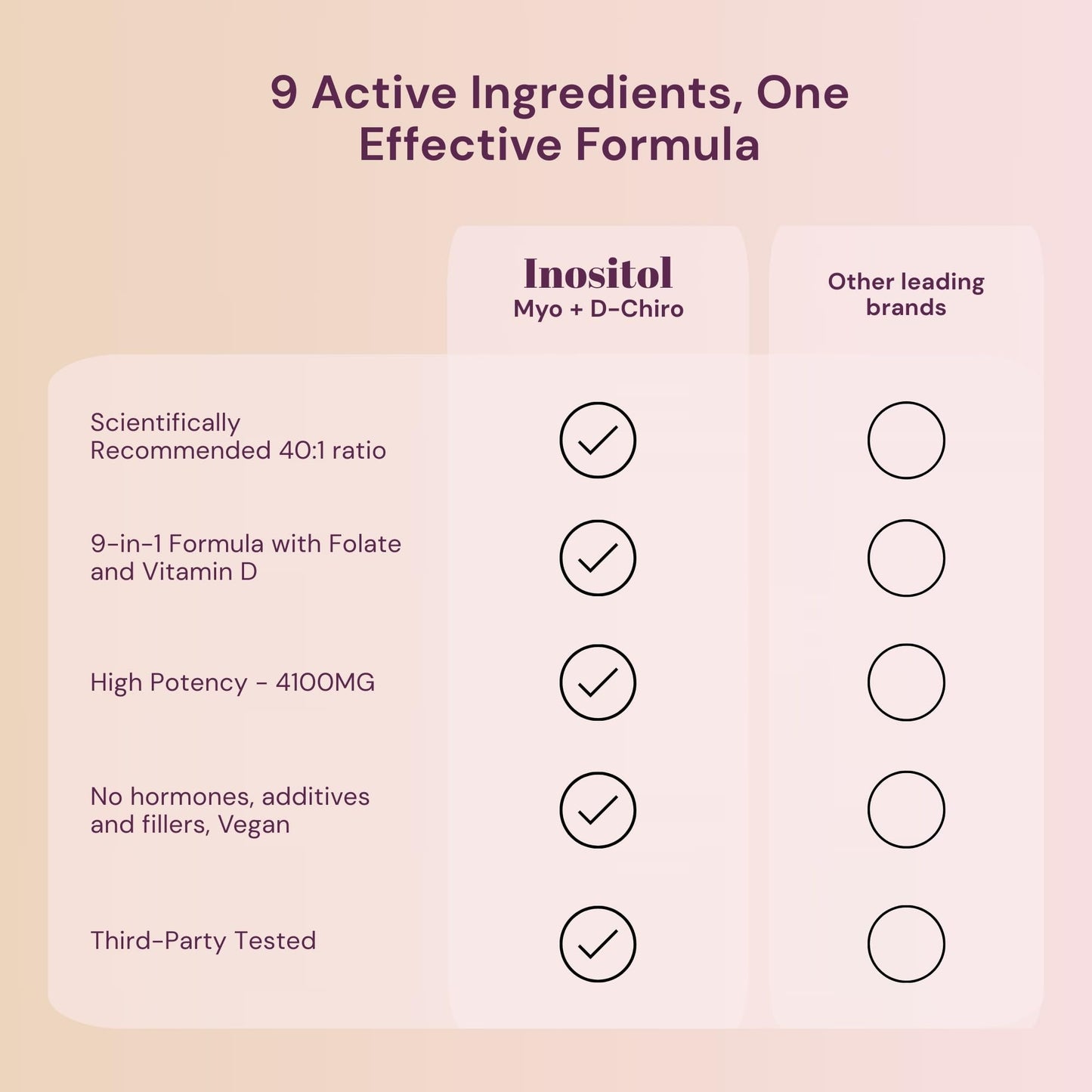 Inositol FEM con minerales y vitaminas para salud hormonal