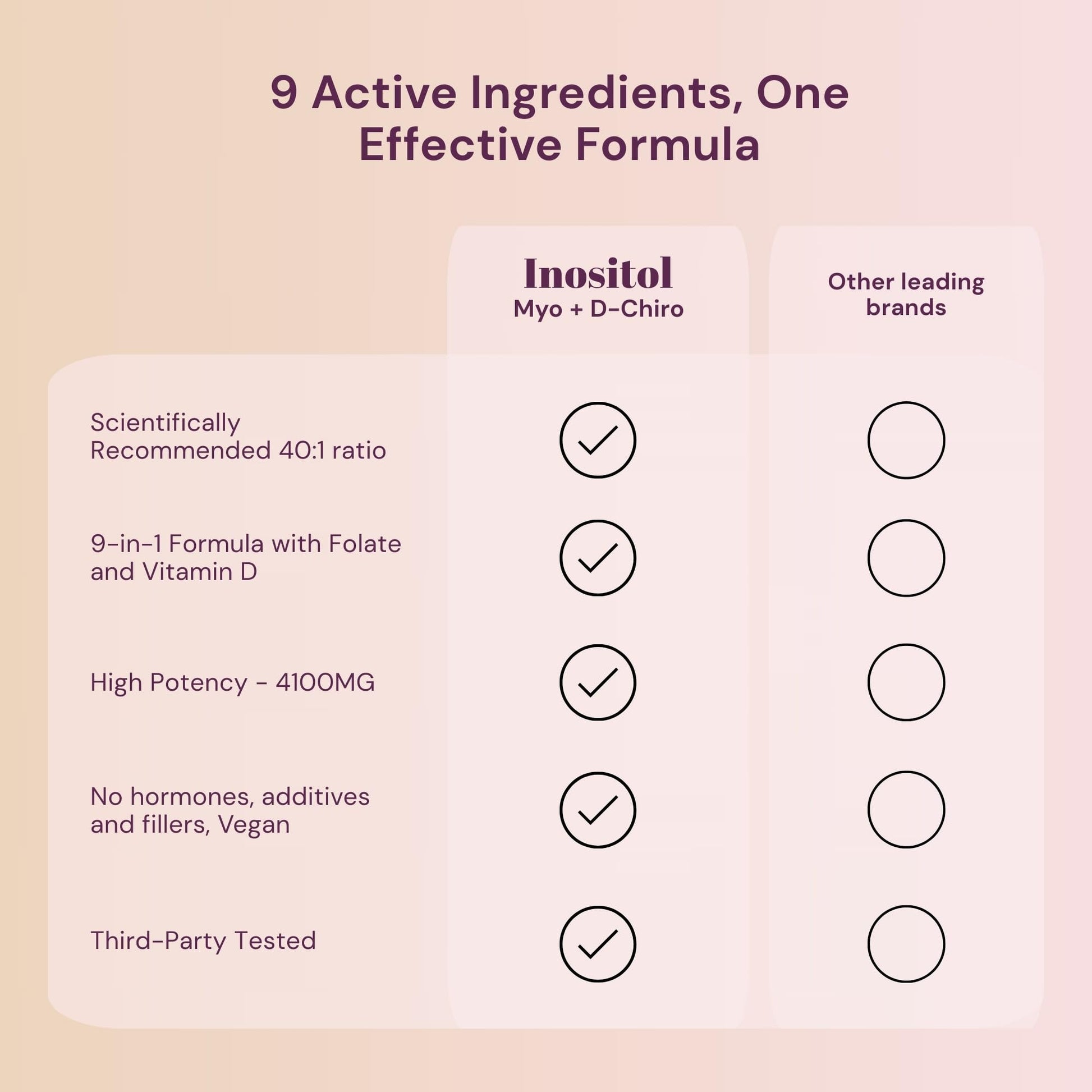 Inositol FEM con minerales y vitaminas para salud hormonal