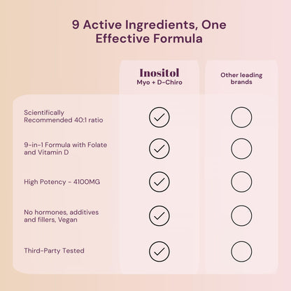 Inositol FEM con minerales y vitaminas para salud hormonal