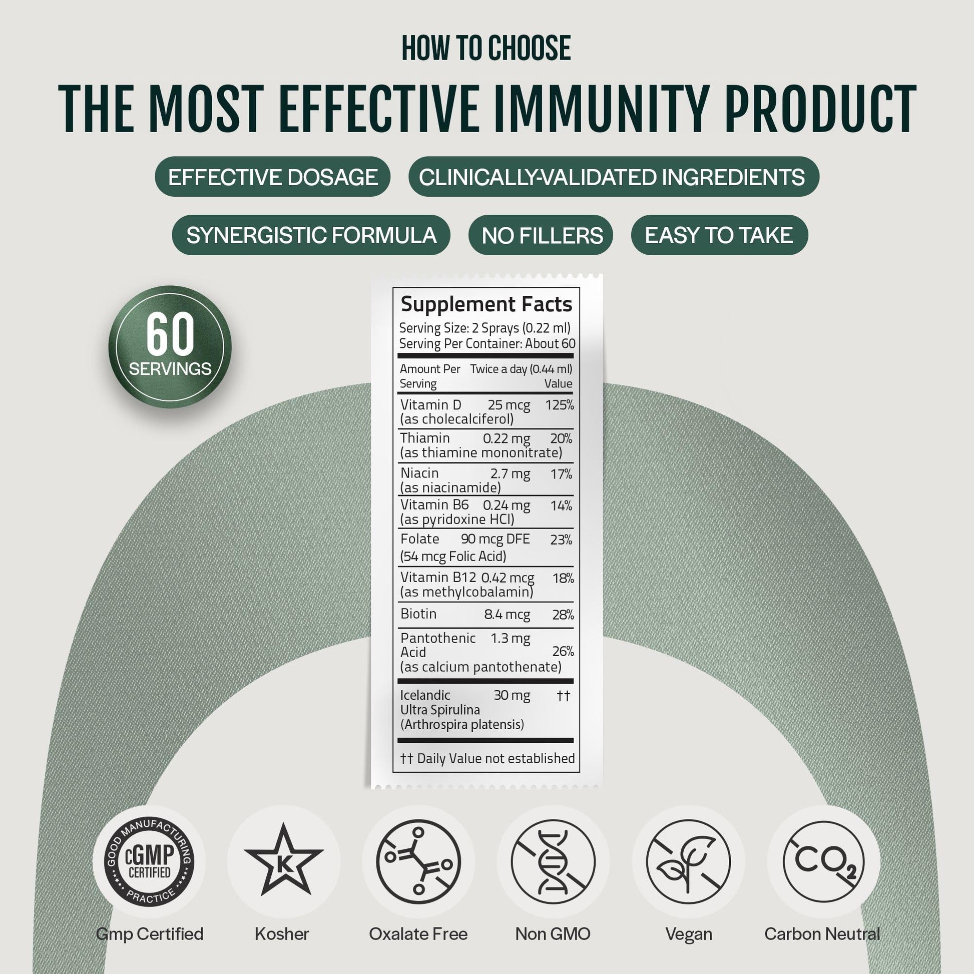 Instrucciones y beneficios del spray multivitamínico Orlo.