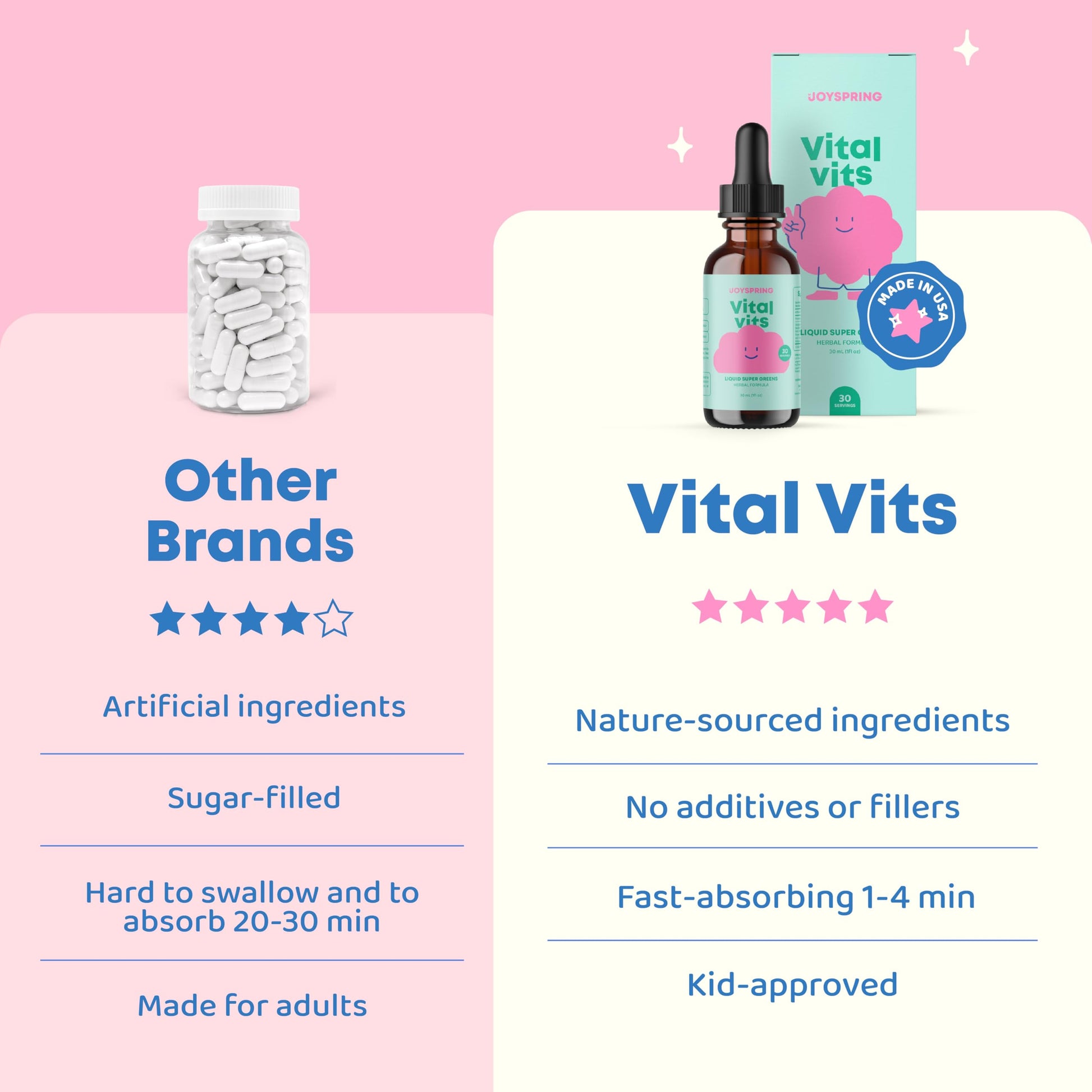 Instrucciones de uso para el multivitamínico JoySpring Vital Vits