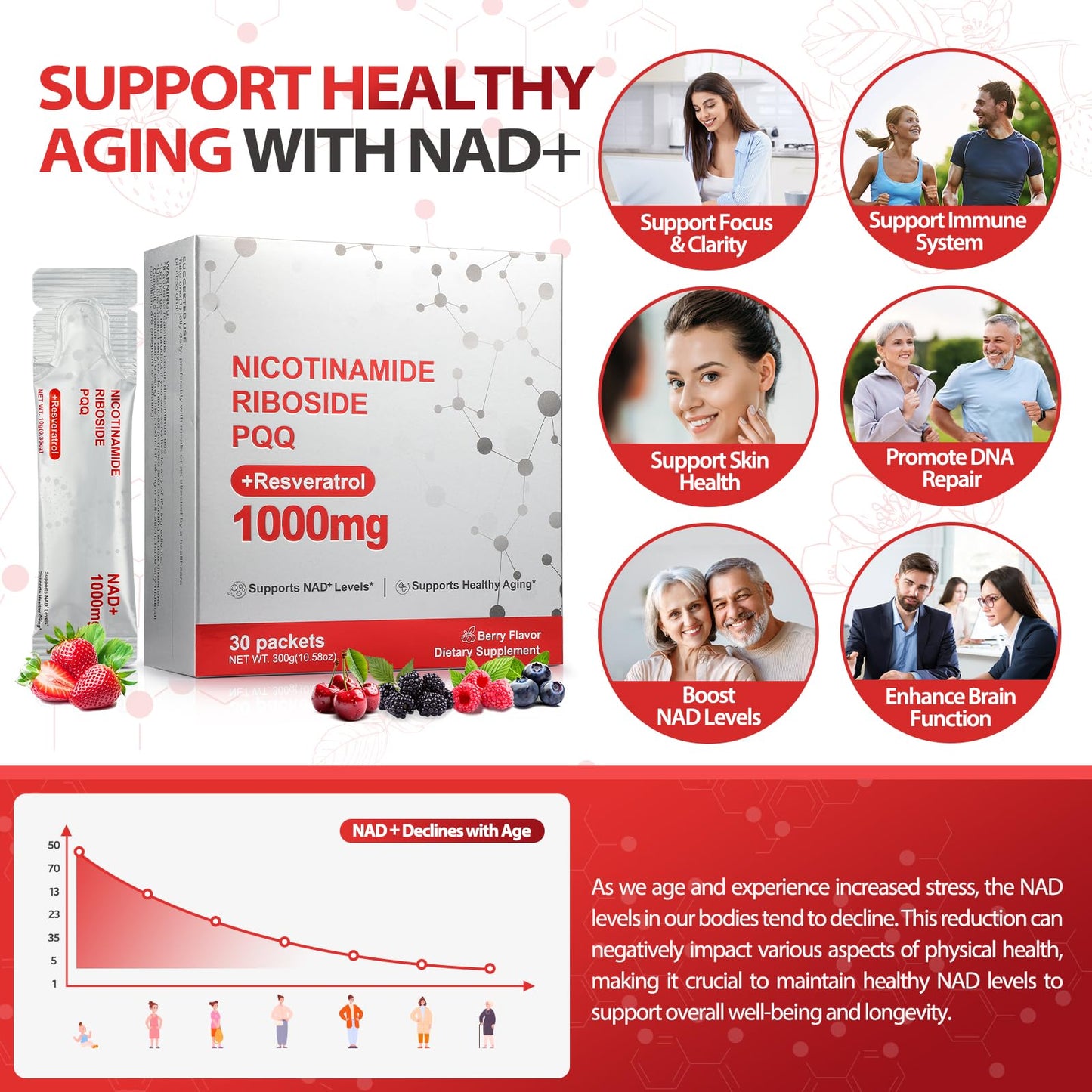 Kaseano NAD+ activa sirtuinas y optimiza mitocondrias