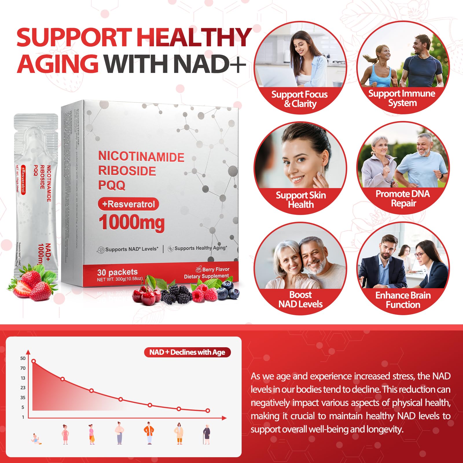 Kaseano NAD+ activa sirtuinas y optimiza mitocondrias