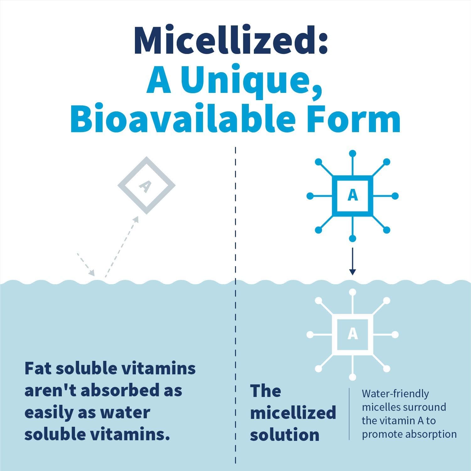 Klaire Labs fórmula hipoalergénica gotas vitamina A para salud general