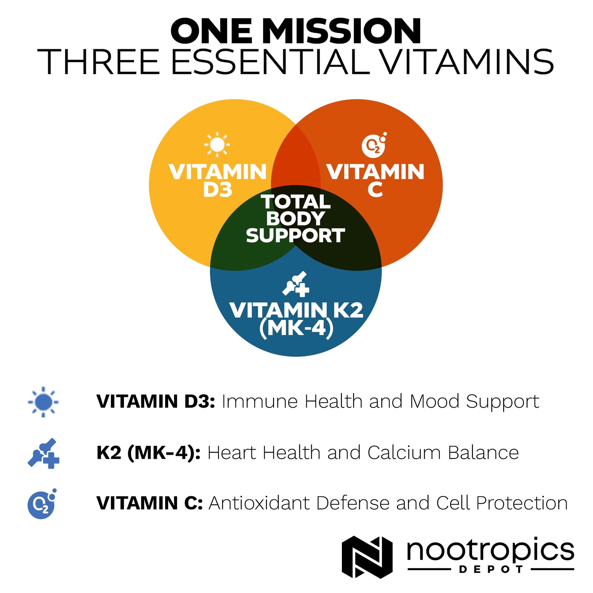 Laboratorio certificado Nootropics Depot vitaminas D3 K2 C