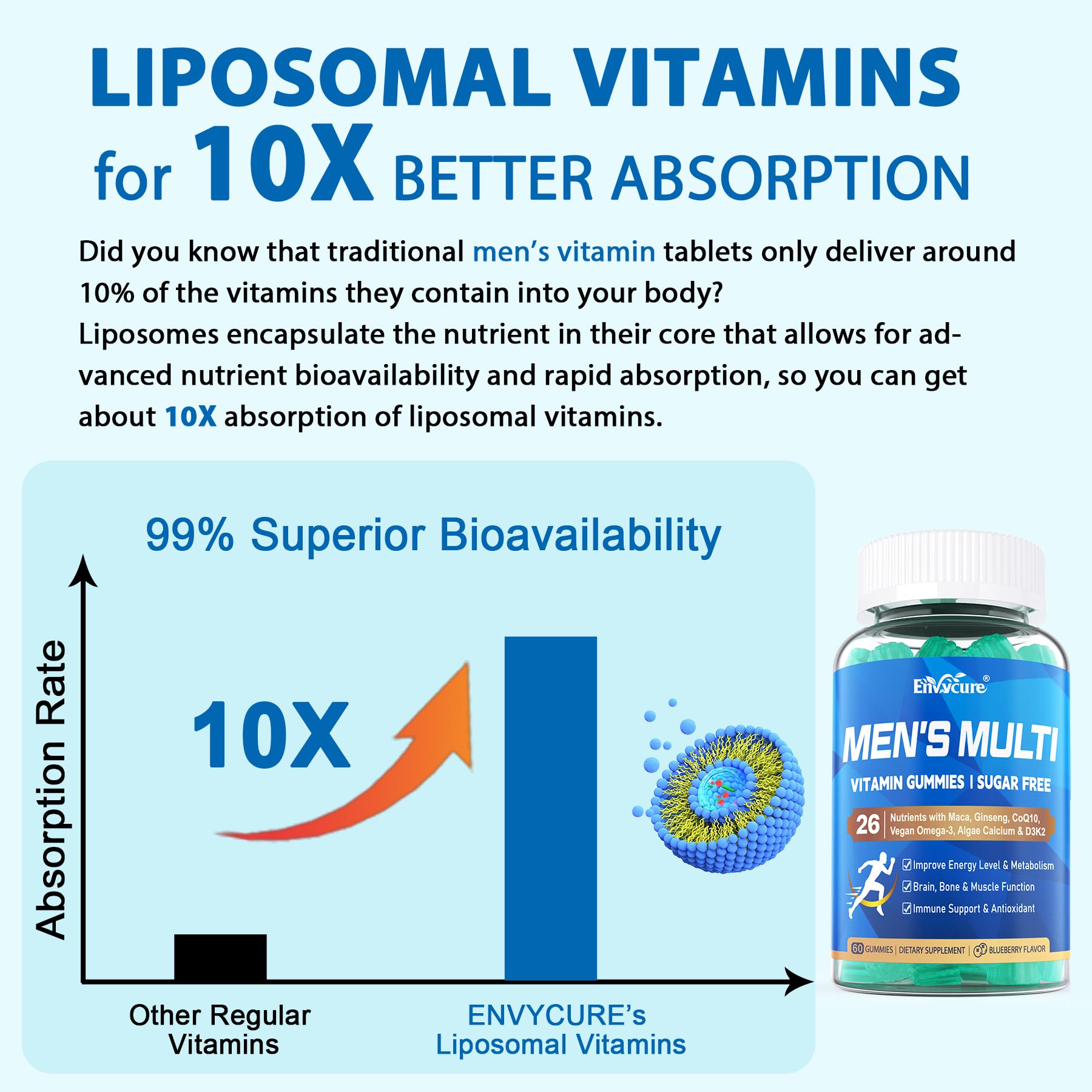 Tecnología de liposomas para mejor absorción de vitaminas
