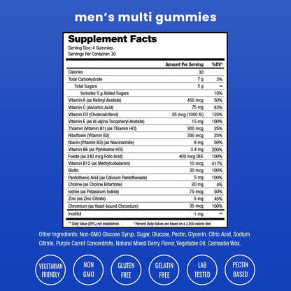 Lista de ingredientes de las gomitas multivitamínicas