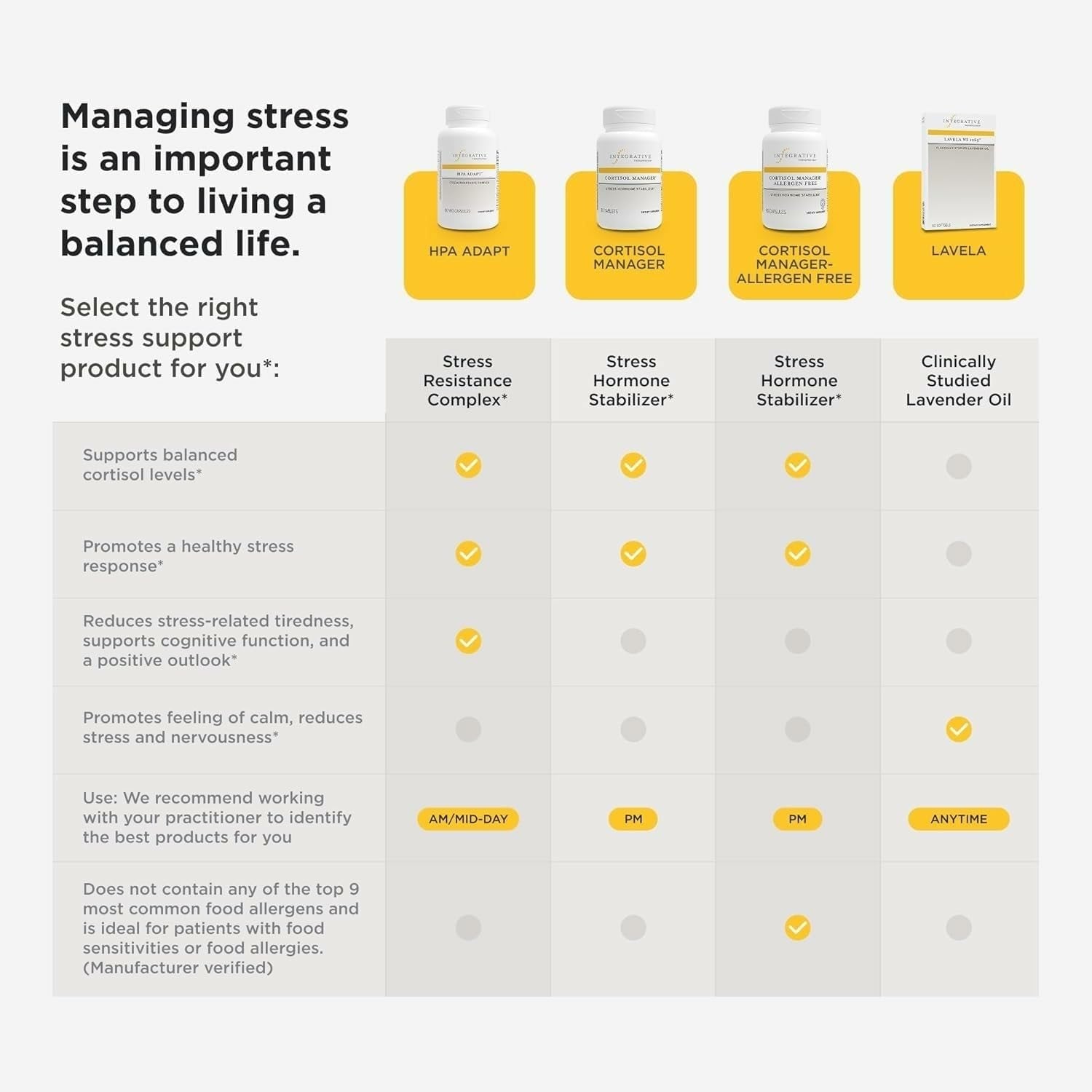 Logo Integrative Therapeutics en etiqueta