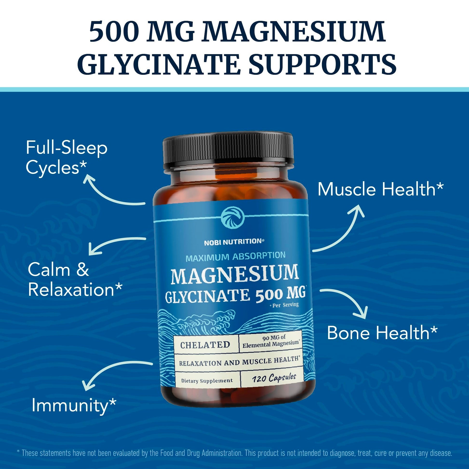 Detalle de la cápsula glicinato de magnesio