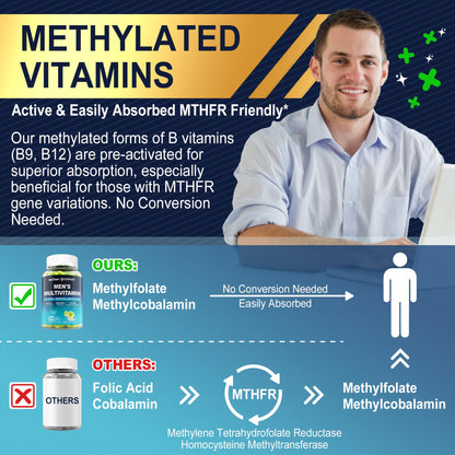 Gomitas de mens multivitaminas con tecnología GUMMIEJEL para mejor absorción.