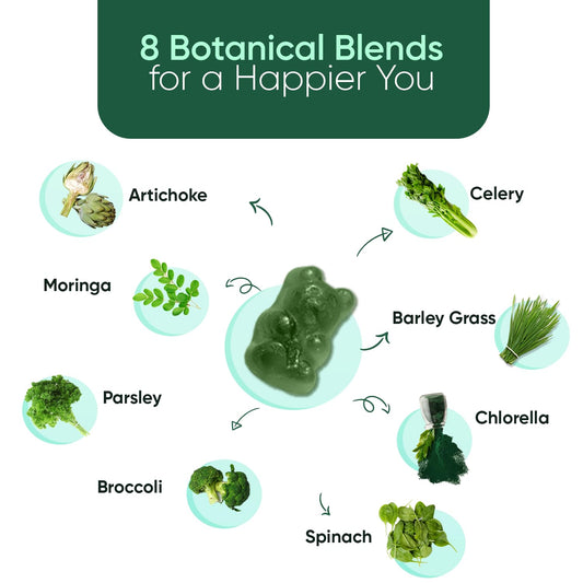 diagrama de mezclas botánicas para gominolas superverdes.