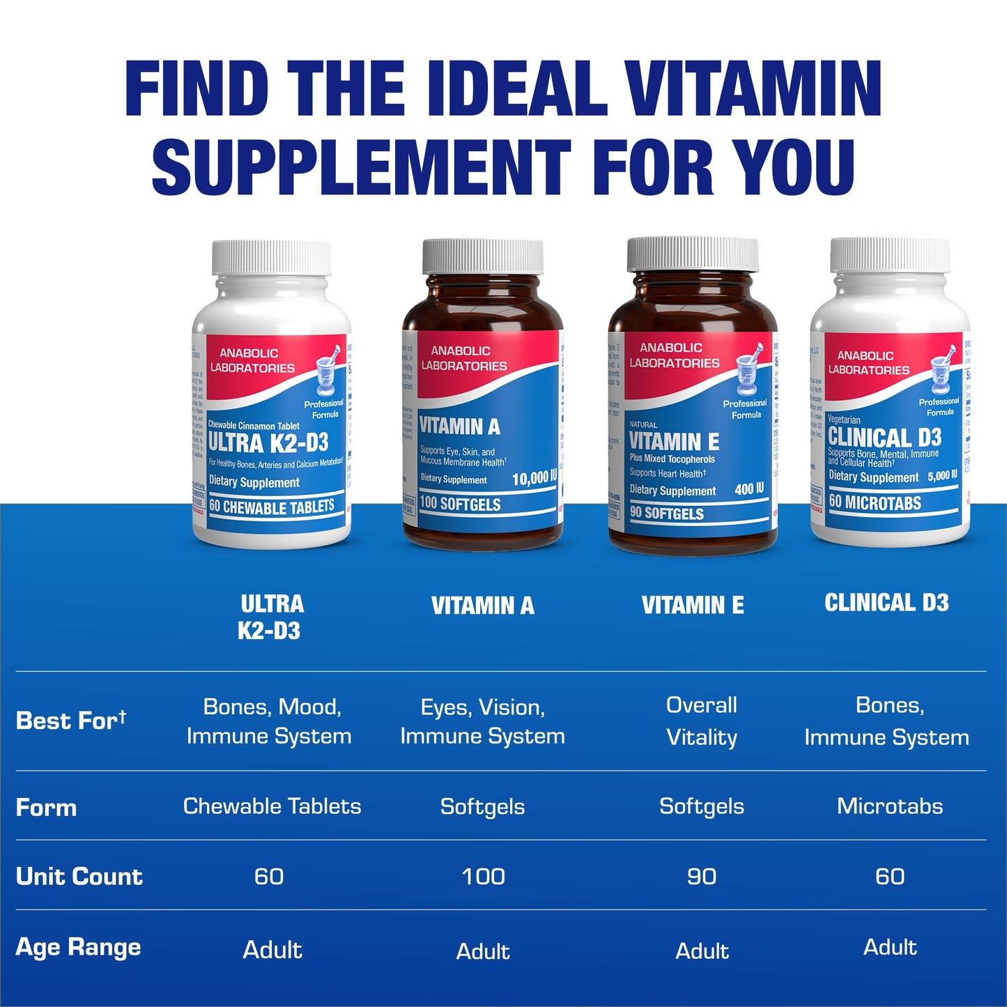 Muestra tabletas vitamina D3 y K2 masticables Anabolic
