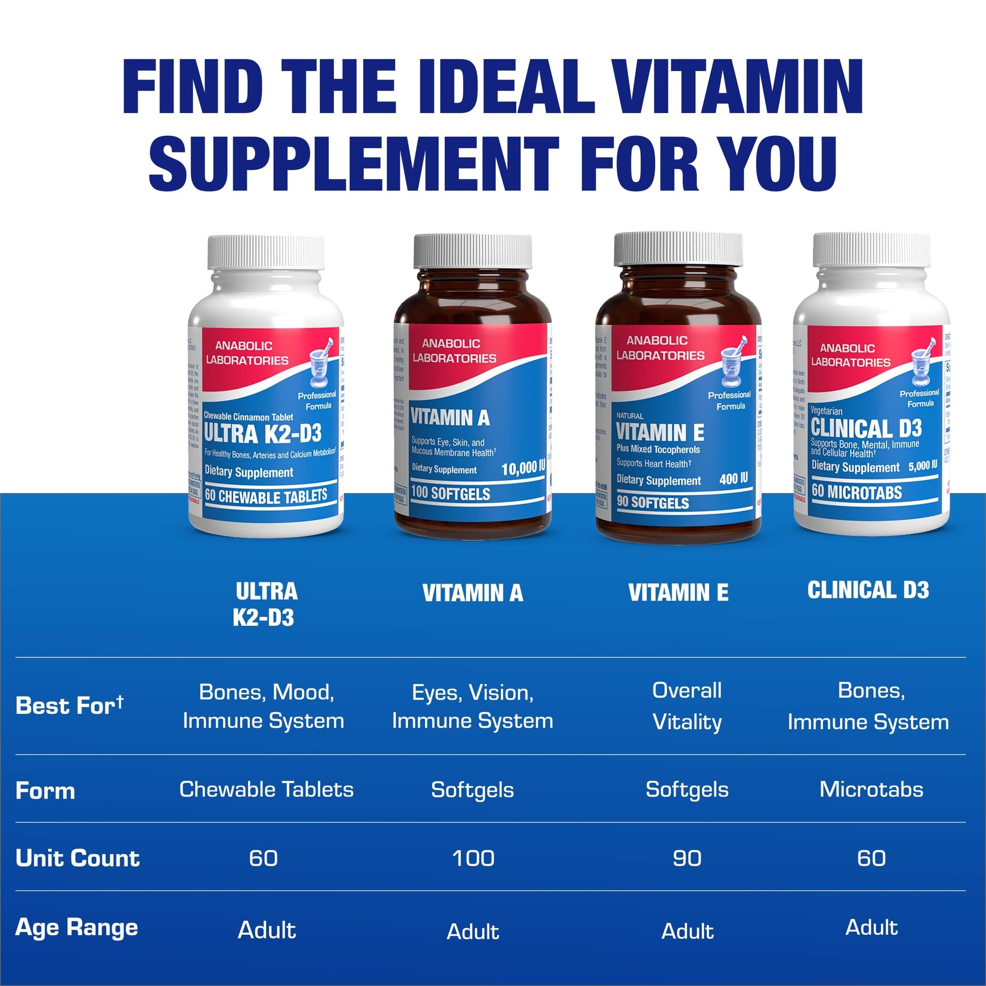 Muestra tabletas vitamina D3 y K2 masticables Anabolic