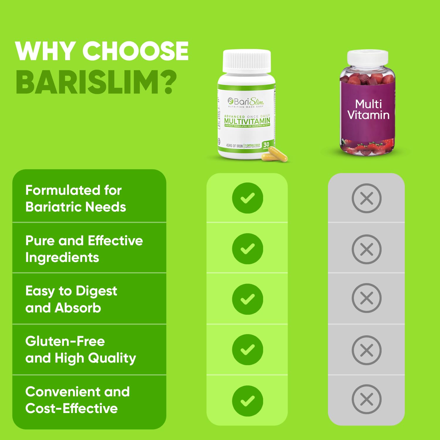 Multivitamina BariSlim para cirugía bariátrica.