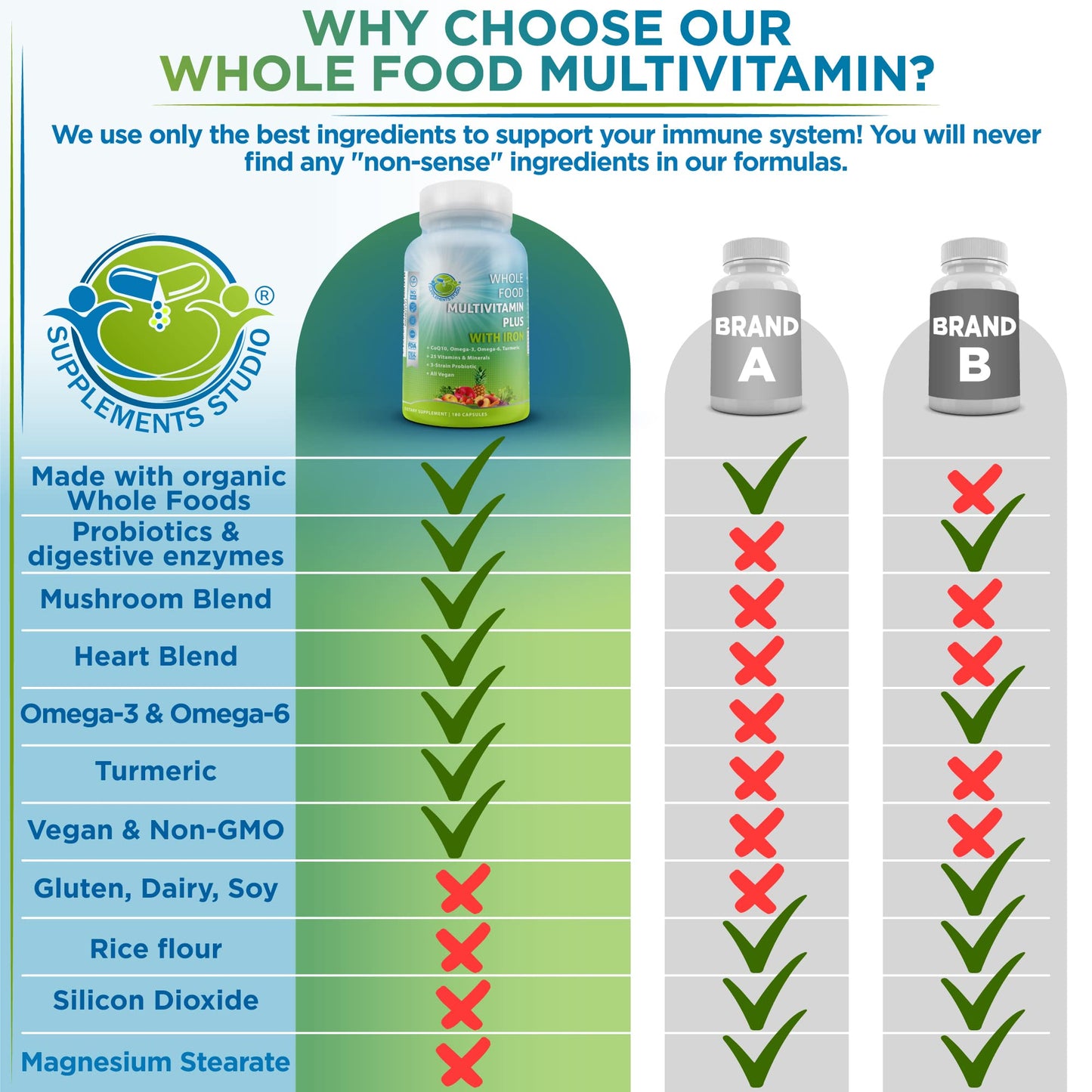 Multivitamina lista para una nutrición diaria óptima