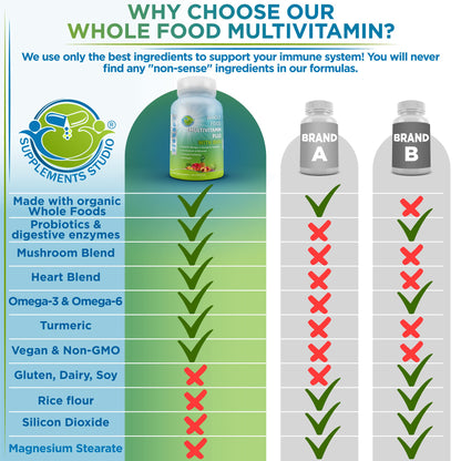 Multivitamina lista para una nutrición diaria óptima