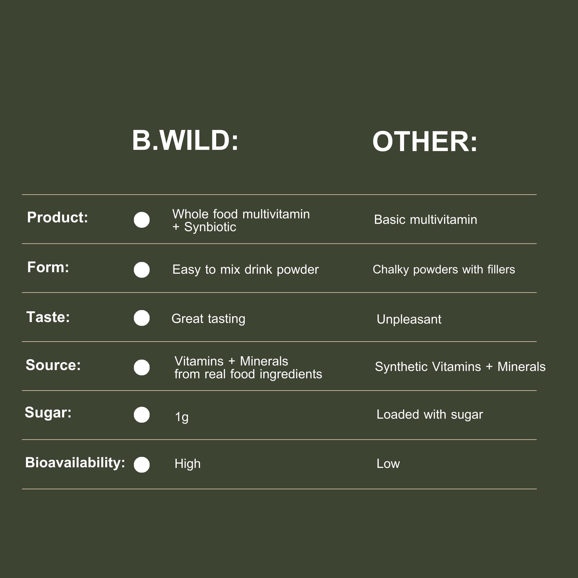 B.Wild multivitamina práctica y deliciosa