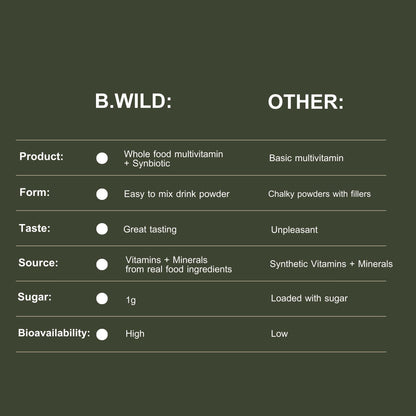 B.Wild multivitamina práctica y deliciosa