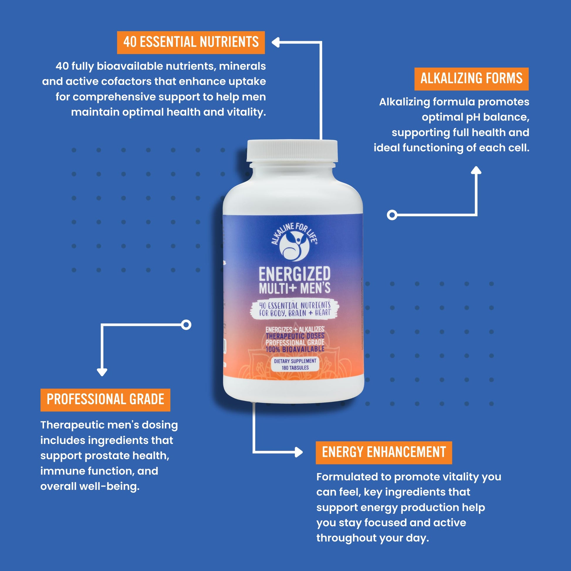 Multivitaminas Energized para hombres con descripciones de beneficios