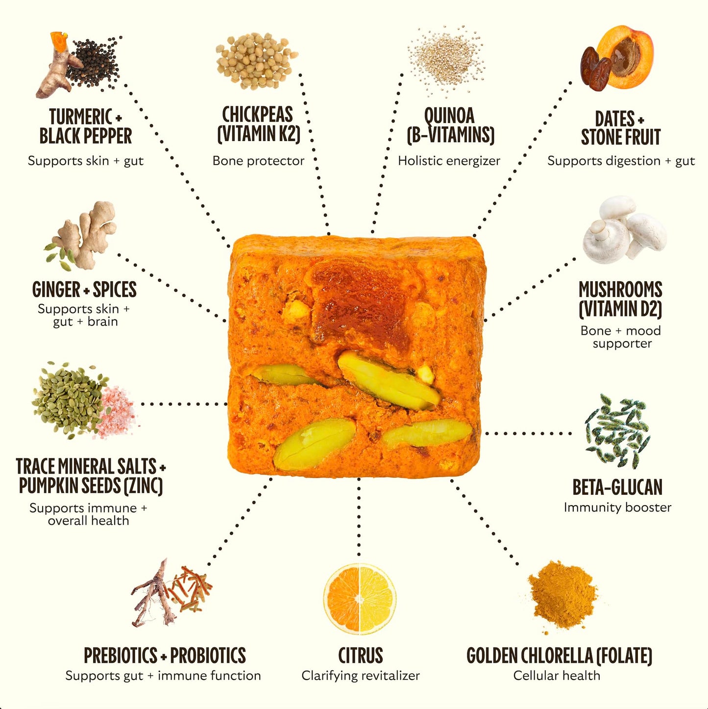 Multivitaminico GEM para energía y salud integrales