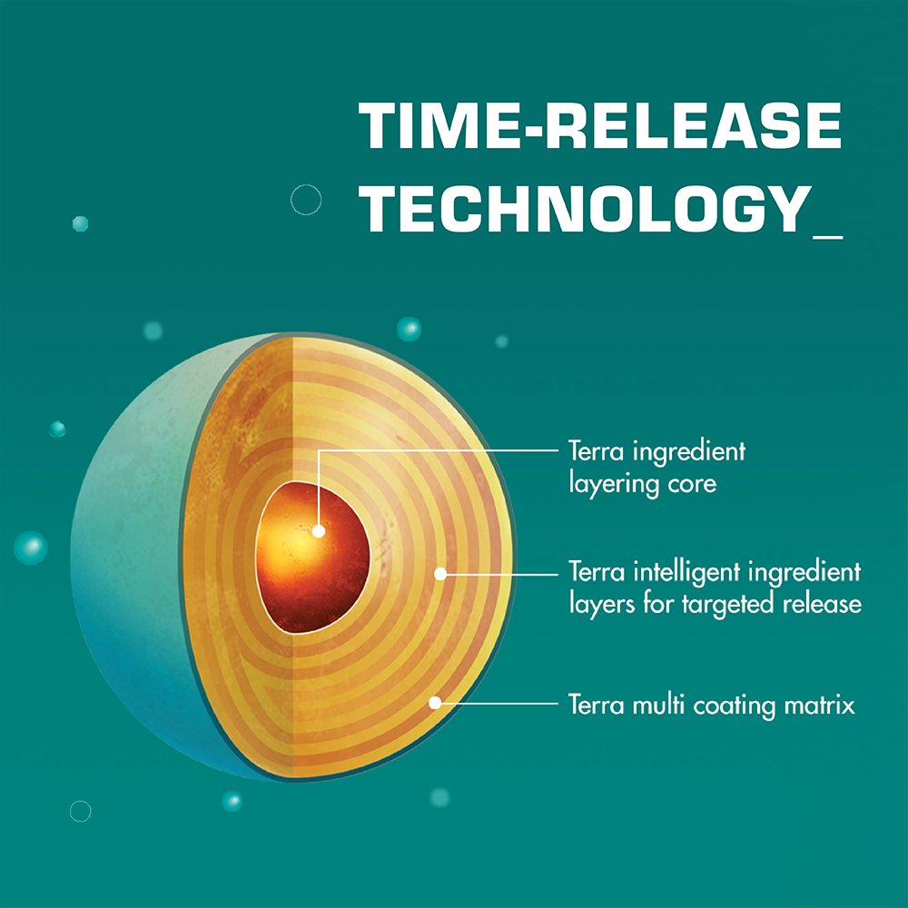 Multivitamínico inteligente con tecnología de ORB
