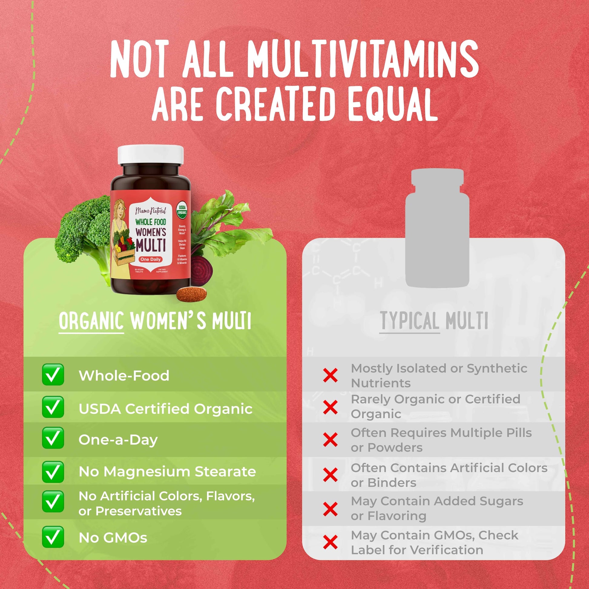 Multivitamínico Mama Natural con ingredientes naturales y certificados