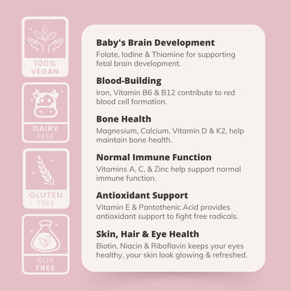 Multivitamínico prenatal con biotina para desarrollo temprano