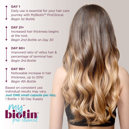 MyBiotin ProClinical caja frontal con beneficios para piel y cabello