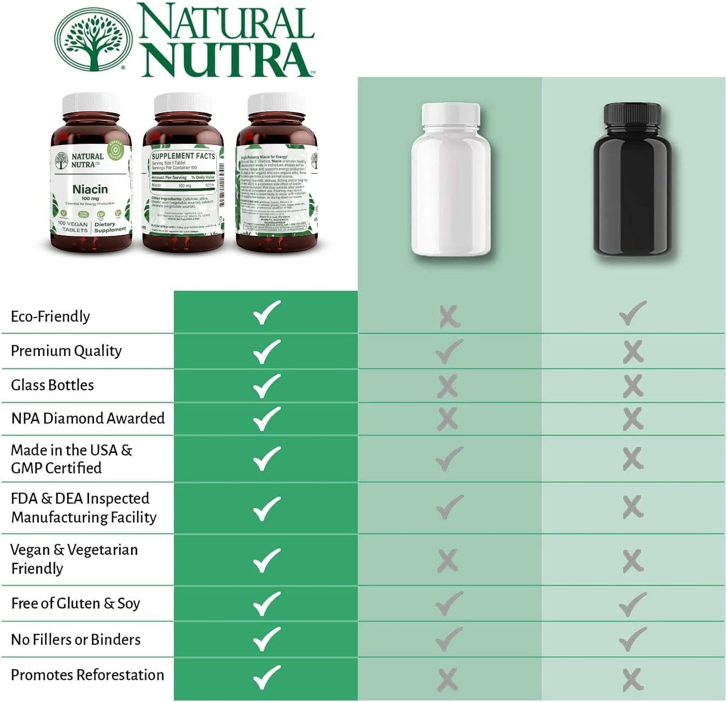 Natural Nutra niacina vitamina b3 salud digestiva y energética