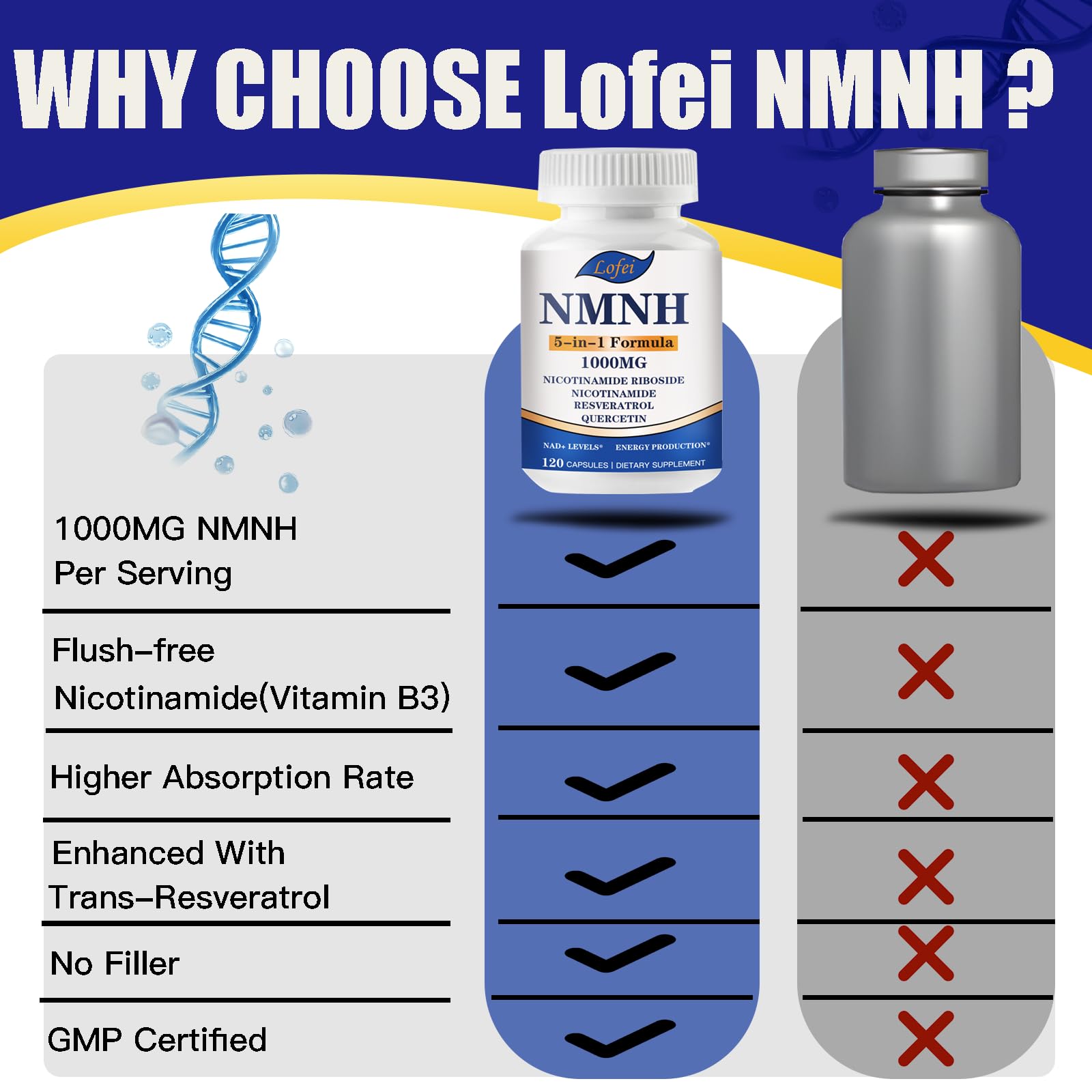 NMNH 1000mg, apoyo energético Lofei