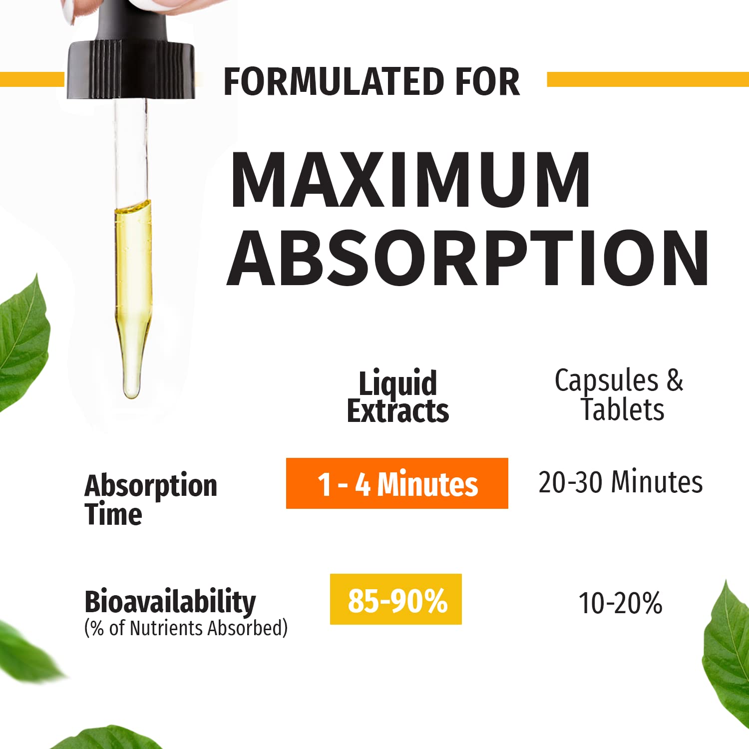 NUSAVA soporte integral con vitaminas líquidas y omega 3