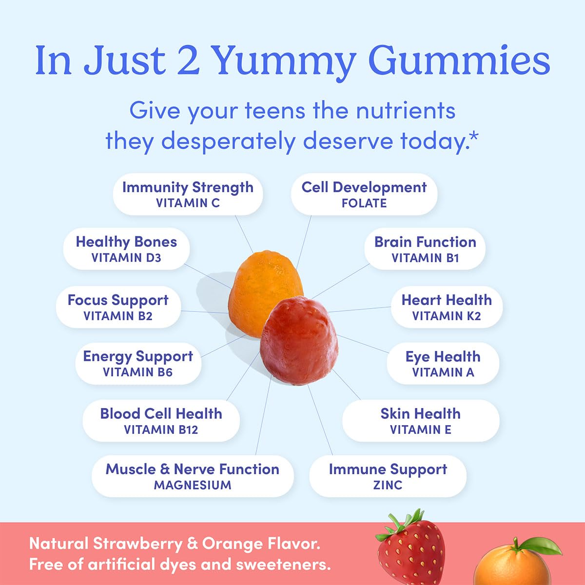 Nutrientes clave incluidos en las vitaminas First Day
