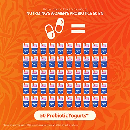 NutriZing - Suplemento de bienestar para todas las etapas de la vida