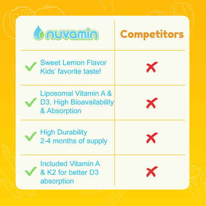 Nuvamin gotas vitamina A D3 botella en fondo blanco